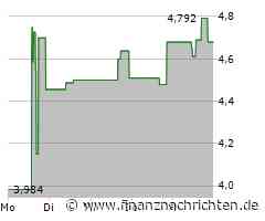 Aldeyra Therapeutics Aktie: Umsatzprognosen klar übertroffen!