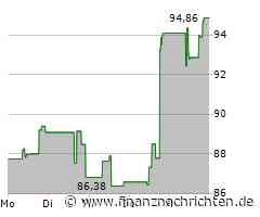 Agco Aktie: Positiver Schub voraus!