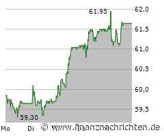 Vontobel Aktie: Perspektiven klären sich!