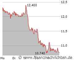 Verbio Vereinigte Bioenergie Aktie: Positive Trendwende!