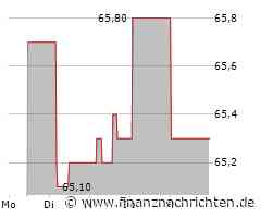 New Work Aktie: Starkes erstes Halbjahr!