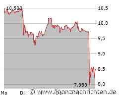 Doch keine Übernahme bei Evotec, die Anleger von Halozyme Therapeutics atmen auf, Nvidia kühlt sich dezent ab und Rheinmetall schreibt neue Kursrekorde