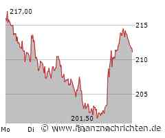Sartorius Aktie: Aussicht auf weiteres Wachstum!