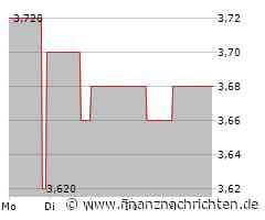 Klassik Radio Aktie: Keine Panik am Markt