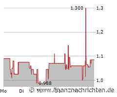Voltabox Aktie: Die Zahlen sprechen Bände!
