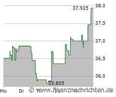 Devon Energy Aktie: Gewinnzuwachs erfreut alle!