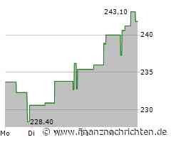 Clean Harbors Aktie: Stabilität zahlt sich aus!