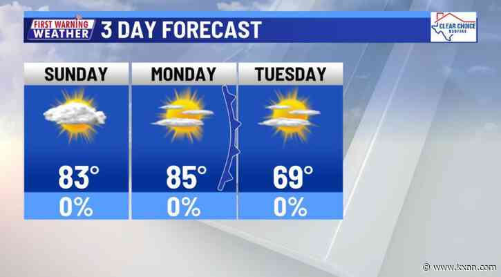 Highs in the 80s will cool to the 60s two times