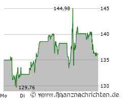 Giga-Wende für Nvidia, Palantir: Die irrste KI-Wette des Jahres