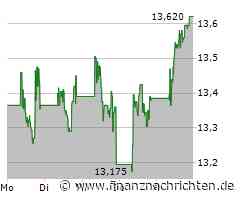 Iberdrola Aktie: Märkte reagieren positiv!