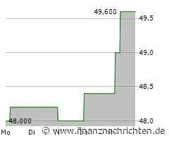 Uzin Utz Aktie: Positive Wende zeigt Wirkung