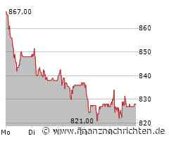 Forbo Aktie: Erholung bleibt aus
