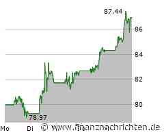 Walmart: Aktie auf Allzeithoch - Aktienkurs bald dreistellig?