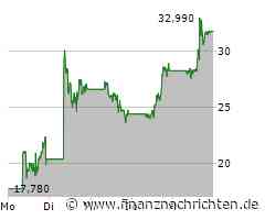 Super Micro Computer: Wahnsinn! 78% Aktiengewinn in 5 Tagen!
