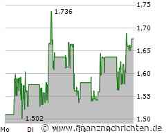 Standard Lithium: Kraft sammeln für den Wiederaufstieg?