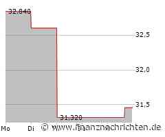 Mytilineos Aktie: Marktreaktionen im Auge des Betrachters