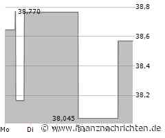 Universal Health Realty Income Aktie: Investoren im Freudentaumel!