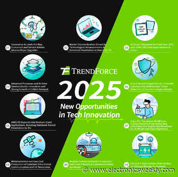Trends by TrendForce