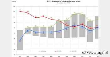 Gemiddelde EU-sinaasappelenprijzen: -17,8%