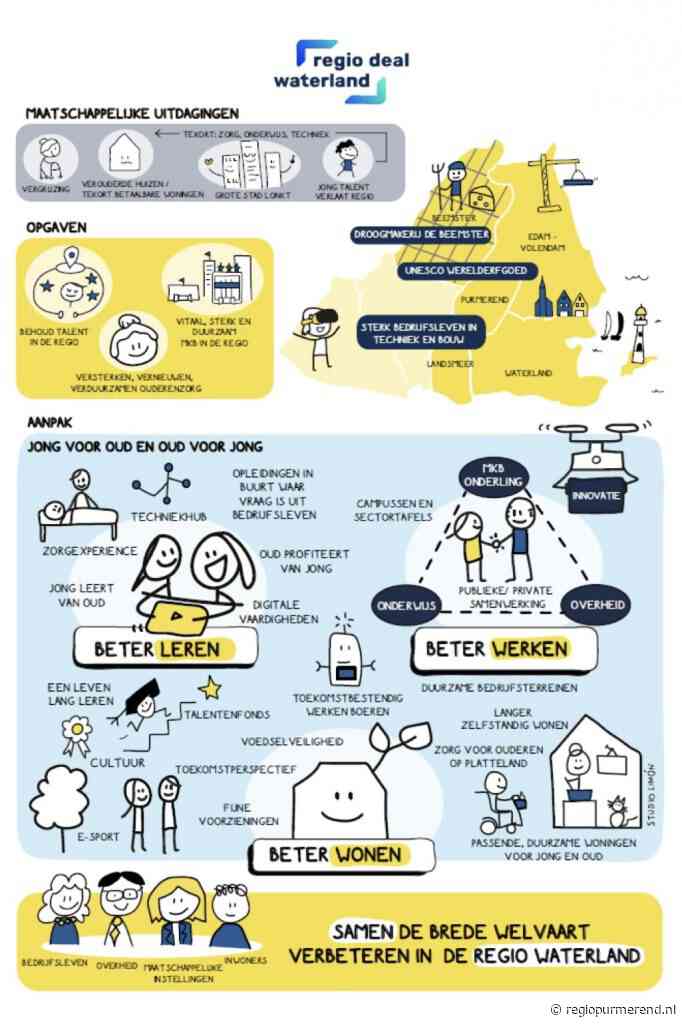 Regio Deal Waterland: Samen sterk voor een toekomstbestendige regio