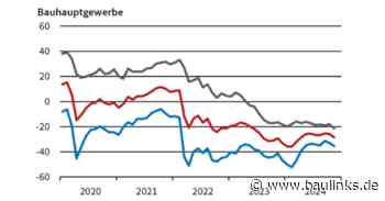 ifo Geschäftsklimaindex im Bauhauptgewerbe im November 2024 merklich gesunken