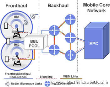 Roller-coaster ride for mobile core network
