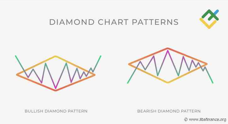 Diamond Pattern Trading: A Key Technical Analysis Tool