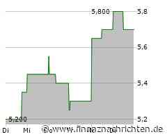 EQS-Media: H2APEX passt Umsatzprognose für 2024 aufgrund zeitlicher Verschiebung der Umsätze an. Gleichwohl strebt H2APEX nahezu eine Verdoppelung des Umsatzes im Vergleich zum Vorjahr an