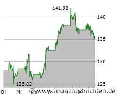 Dell mit Zahlen: Das reicht nicht