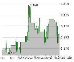Innocan Pharma gibt vielversprechende Ergebnisse einer Studie an Minischweinen zur Beurteilung der Sicherheit von LPT-CBD bekannt