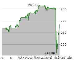 Schlussglocke USA: Märkte steigen weiter - General Motors, Amgen und Zoom aber nicht
