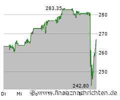 Amgen Aktie: Unsichere Aussichten drohen