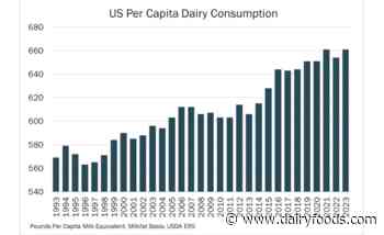 Butter and cheese consumption reaches all-time high in 2023