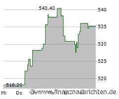 Minimale Kursveränderung bei Aktie von Roper Technologies (533,7422 €)