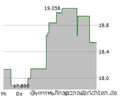 Leichter Wertverlust bei der KeyCorp-Aktie (18,4375 €)