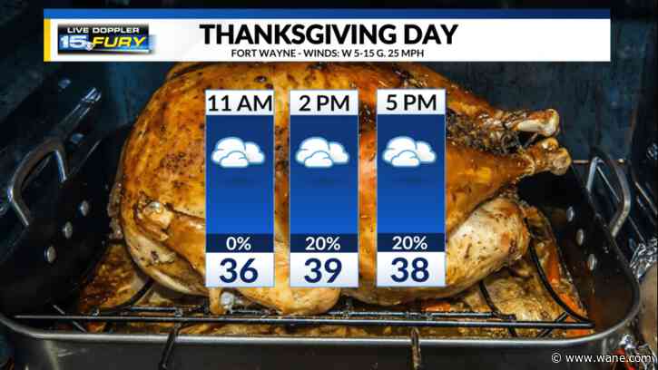 Clouds, slight rain/snow chance for Thanksgiving