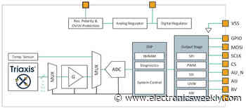 Digital angle encoder for motors works at 200,000rpm