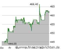 +7000% seit Börsengang: Warren Buffett kauft Aktie, die immer noch zweistellig ansteigen könnte