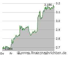 Beiersdorf versucht sich an einer Erholung, Aroundtown überzeugt mit Zahlen, auch bei Uniper läuft es besser und Easyjet steigert den Gewinn deutlich