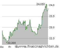 Deutsche Beteiligungs AG Aktie: Negative Schlagzeilen dominieren