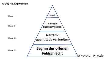 "Hätte es auch nicht gebilligt": Auch Lindner will von brisantem "D-Day"-Papier nichts gewusst haben