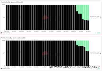 Solana-Rally bleibt aus: Das sind die Gründe!