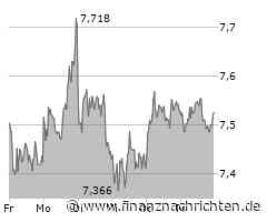 TUI: Weiter in der Seitwärtsbewegung oder Ausbruch?