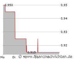 SigmaRoc Aktie: Update zur Marktentwicklung