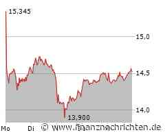Nach Commerzbank-Crash: Jetzt zuschlagen, bevor die Aktie um 70% steigt?