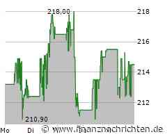 Cintas Aktie: Neue Chancen winken