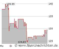 Modine Manufacturing Aktie: Starkes Signal für Investoren