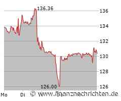 Weekly Update mit AMD, Amazon, Bitcoin, Infineon AG