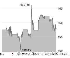 Top-Tipp Derivate: Investieren in Buffett und Co