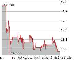 Wohin steuert der Goldpreis? Barrick Gold in entscheidender Phase